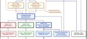 org structure-front